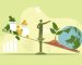 Environmental Risks in Emerging Financial Markets